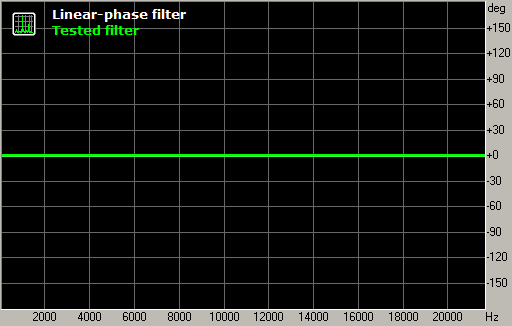 afconvert bats phase afconvert bats phase